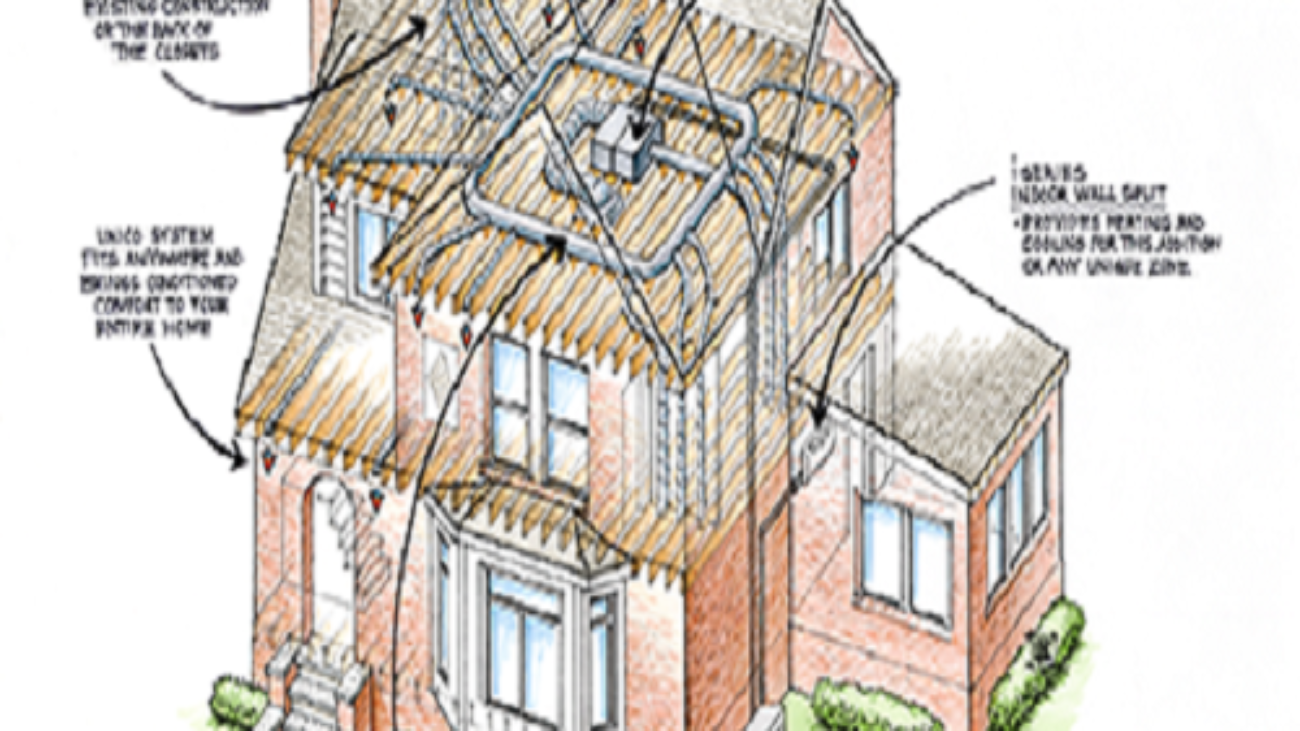 Retrofitting