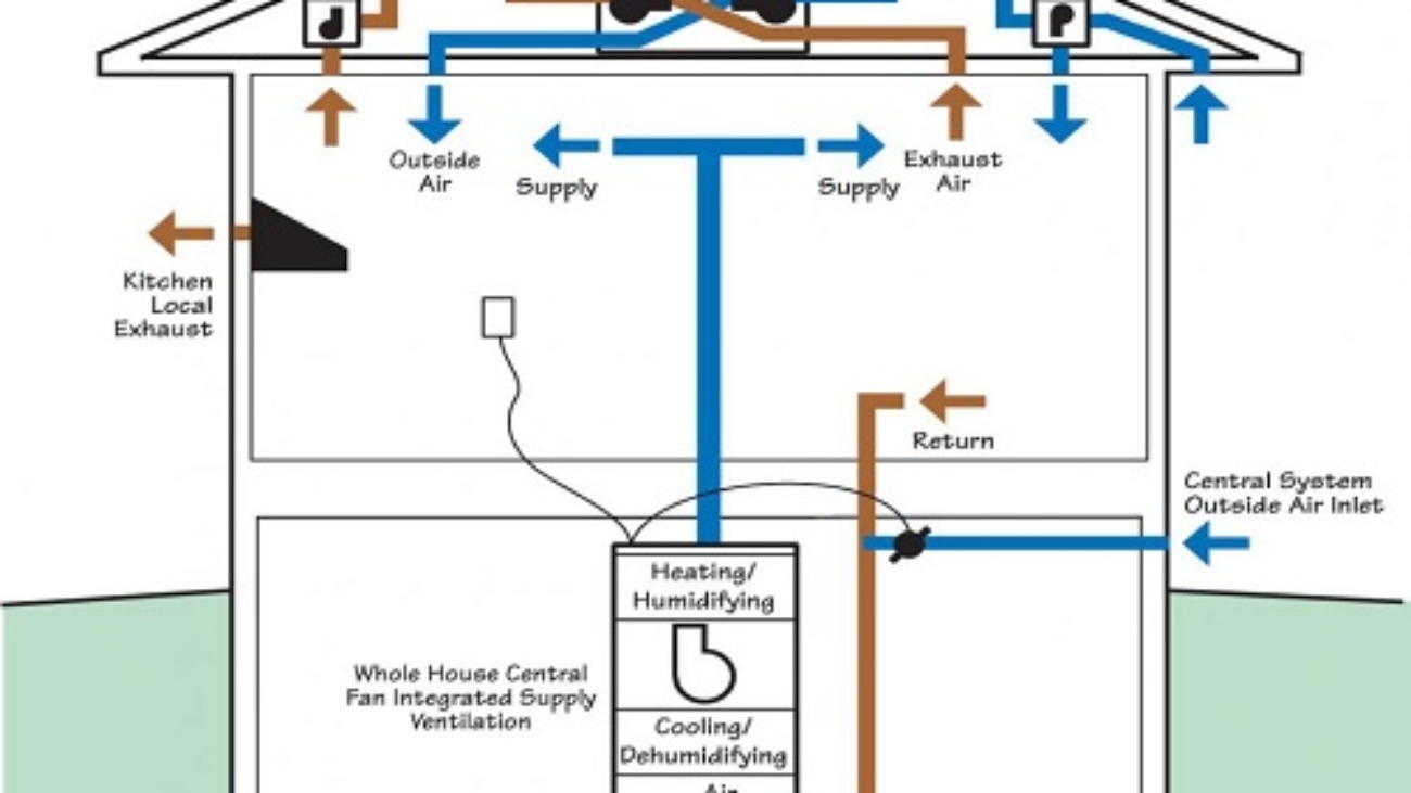 Ventilation Assess-Vent Equip_Rudd BSC 2-10-2011